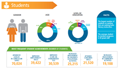A few statistics from ProLiteracy's Annual Member Report
