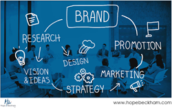 Hope-Beckham Market Research