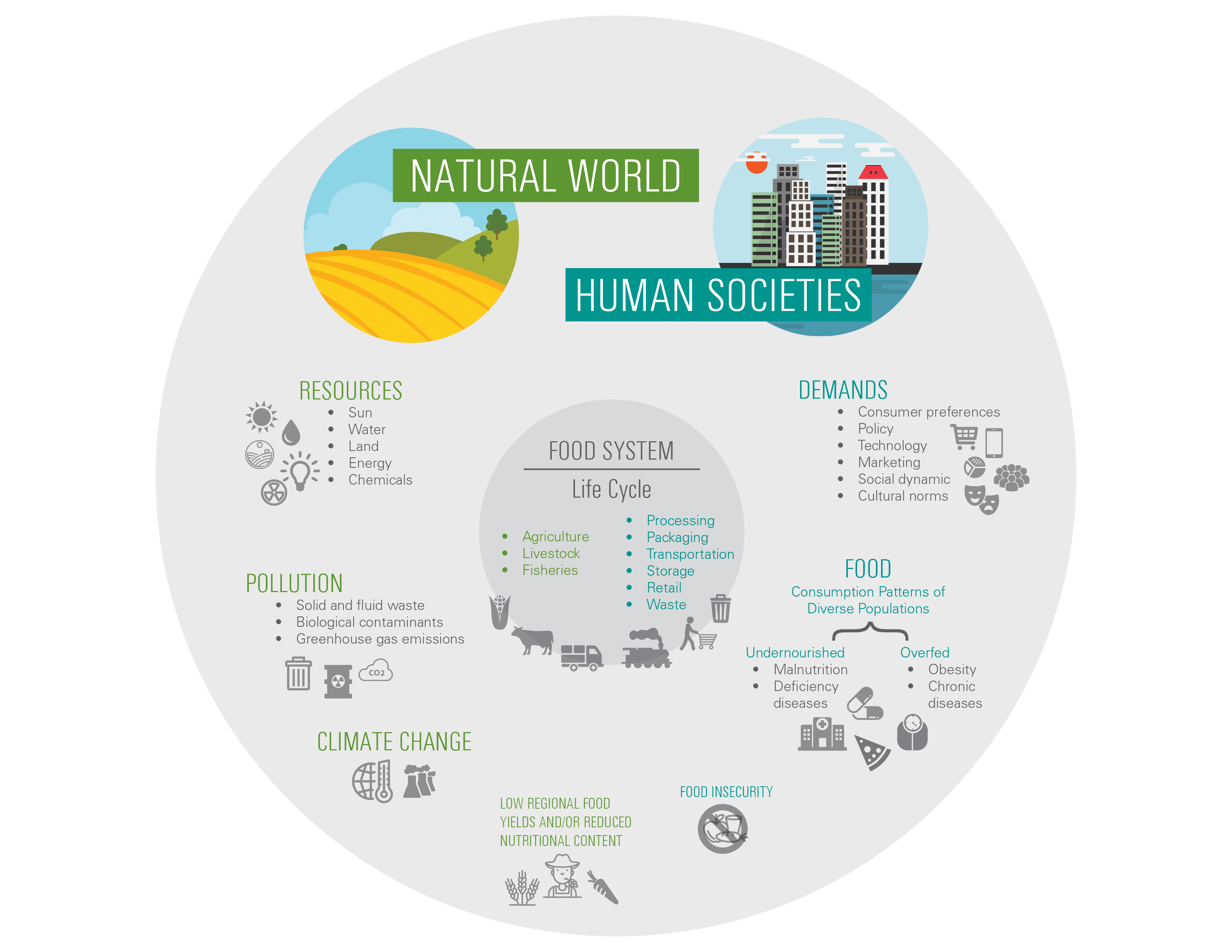 Loma Linda Researchers Propose New Field Of Public Health Environmental Nutrition