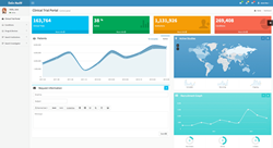 Delve Health R&D Intelligence for research and literature review