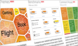 OpinionLab provides data visualization that empowers real-time action on Voice of Customer.