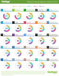 graphic showing the ranking of top 25 billing and invoicing software
