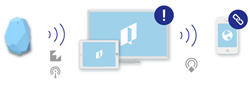 Create beacon-aware interactive signage without writing code.