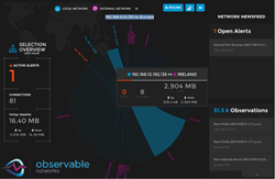 Observable's Dynamic Endpoint Modeling