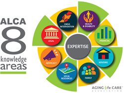 Aging Life Care Association eight knowledge areas