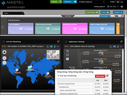 Real-User Monitoring and Analytics datasheet