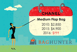 Chanel medium Flap bag prices