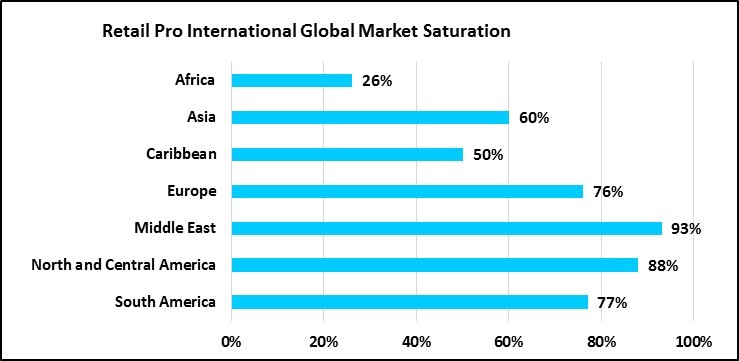 Retail Pro International Global Market Saturation