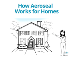 savings with aeroseal duct sealing