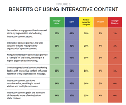Benefits_of_Using_Interactive_Content_2016