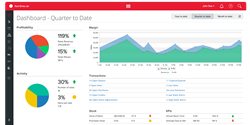 inventory software