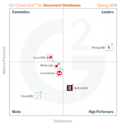 the best database software for 2016