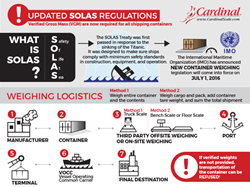 SOLAS Treaty – Cargo Transport Weight Verification Regulations Updated