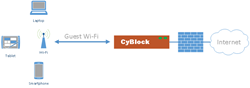 Manage Guest Wi-Fi Networks