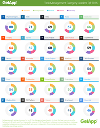 Top 25 task management apps for Q3 2016
