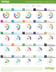 Accounts Payable Ranking
