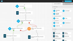 GetResponse Marketing Automation