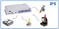 *NEW* 3-Channel Servo Controller: E-873.3QTU
