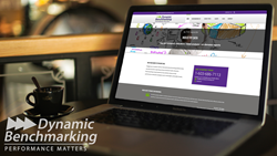 Dynamic Benchmarking