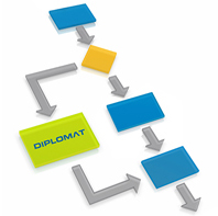 Integrate into business workflows