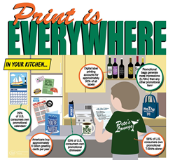 Minuteman Press Infographic Preview - Print is Everywhere! Access full version at http://bit.ly/print-is-everywhere