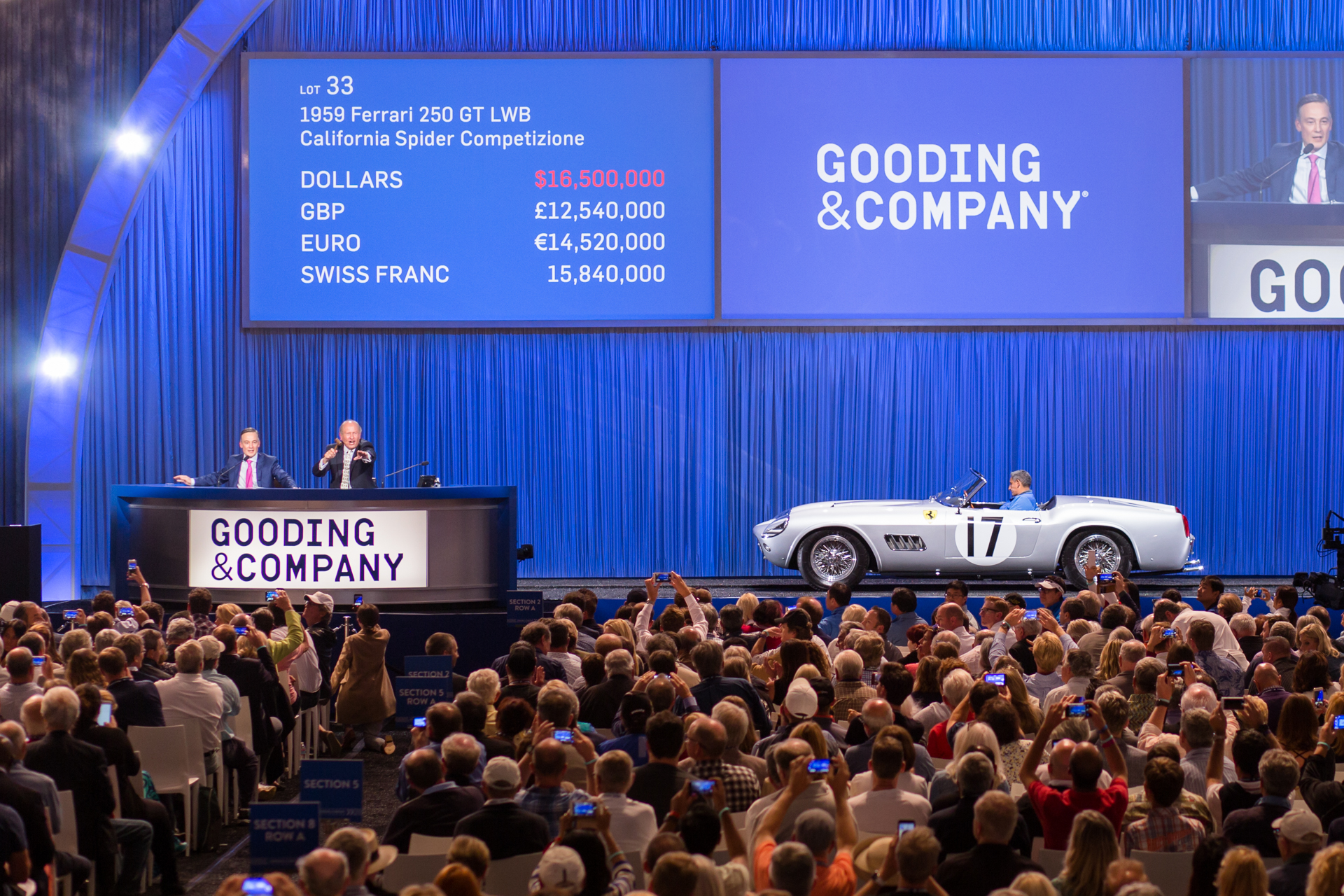 Gooding & Company’s Pebble Beach Auctions Achieves Highest OneDay Sale