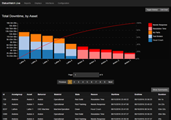StatusWatch Live SCADAware