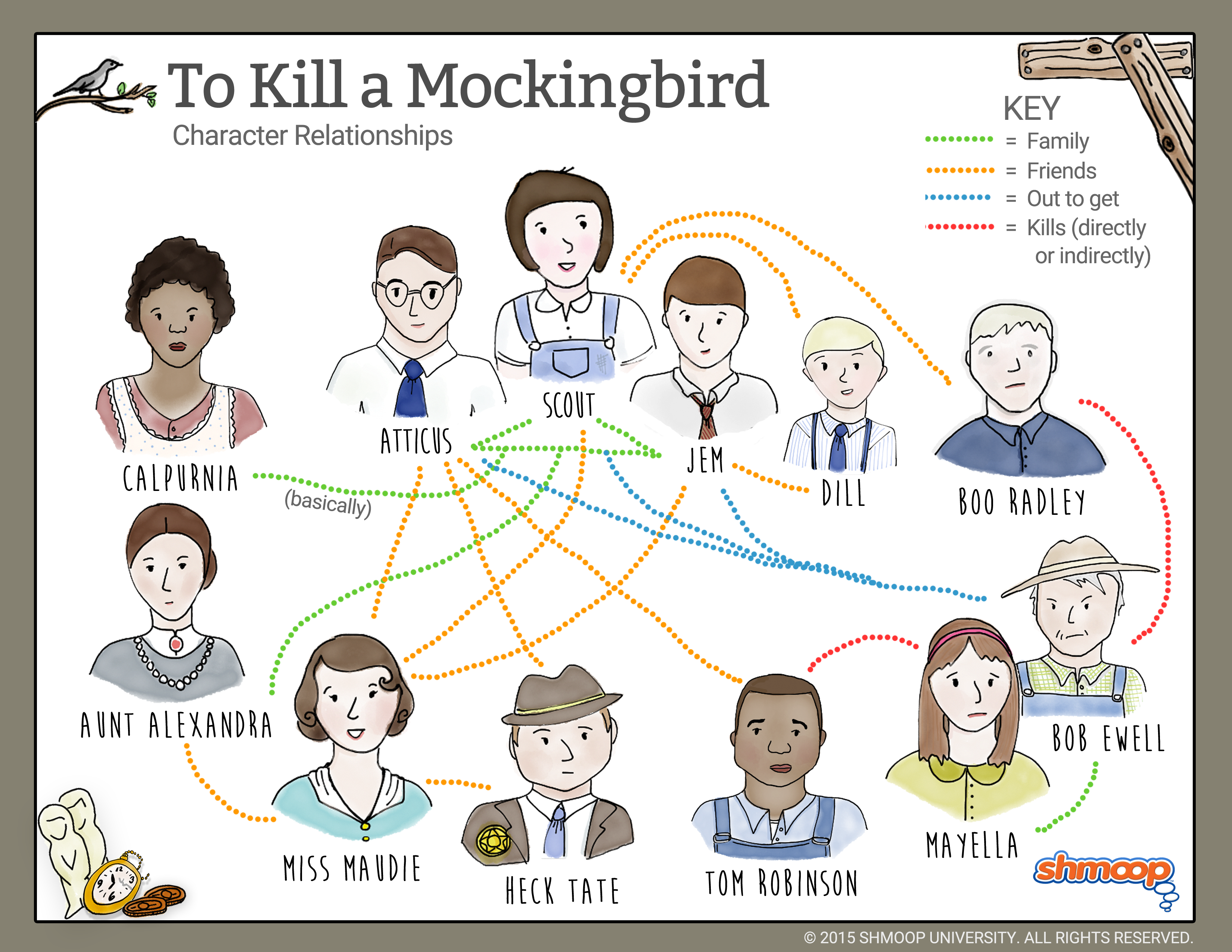 thesis statement for to kill a mockingbird theme