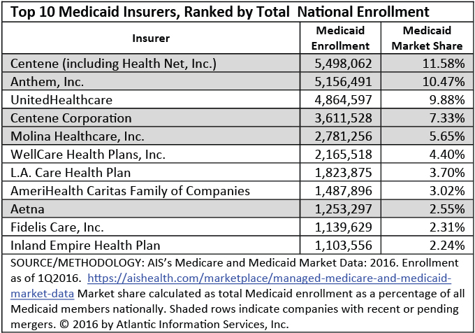 RevCare Knowledge Center – HHS launches Health Insurance ...