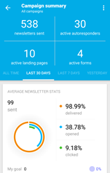 GetResponse Updates the Android App with Five New Powerful Features