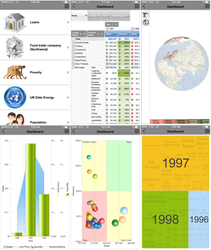 Mobile BI