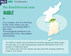 DMZ tour, DMZ korea
