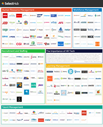 SelectHub 2016 HR Technology Landscape