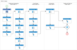 Master Process Flow