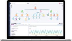 Auvik's network infrastructure RMM