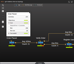AutoPilot provides real-time tracking of transactions and business milestones