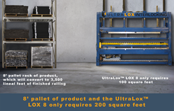 Ultralox LOXB small foot print