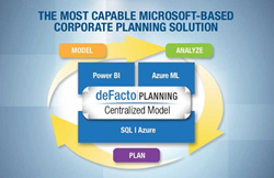 deFacto Solution Diagram