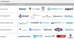 Hot Healthcare Start-ups in 2016: Dawn of a New World Order