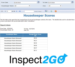 housekeeper inspection and scoring program