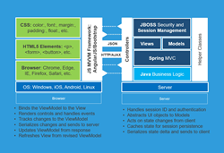 Modernize PowerBuilder apps to Java with Mobilize.Net