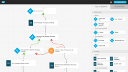 In Just Three Months – Nearly 6 Million Emails Have Been Shared Using GetResponse’s New Automation Platform