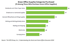 purchase office supplies