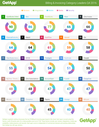 Billing and Invoicing - Category Leaders Q4