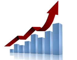 High Performance Chart