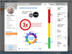 IndiGO calculates risk of heart attack or stroke