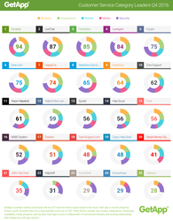 Top 25 customer service solutions Q4
