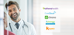 Telemedicine EHR Integrations