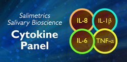 Salivary Cytokine Panel