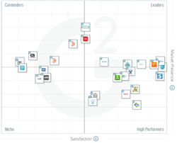 The Best Service Desk Software According To G2 Crowd Winter 2017